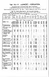 1931 Census of Poland, Poznań Voivodship, table 10 Ludnosc-Population-pg.32