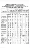 1931 Census of Poland, Warsaw Voivodship, table 10 Ludnosc-Population-pg.30