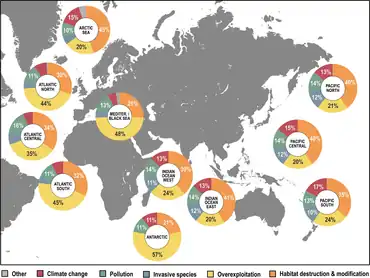 Image 62The distribution of anthropogenic stressors faced by marine species threatened with extinction in various marine regions of the world. Numbers in the pie charts indicate the percentage contribution of an anthropogenic stressors’ impact in a specific marine region. (from Marine food web)