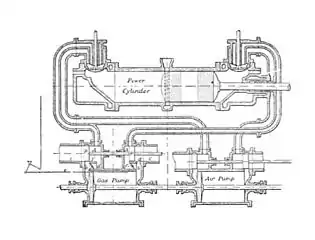Körting gas engine of around 1900