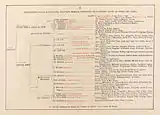 The Ordering of Hell, 1855 (Plate II)