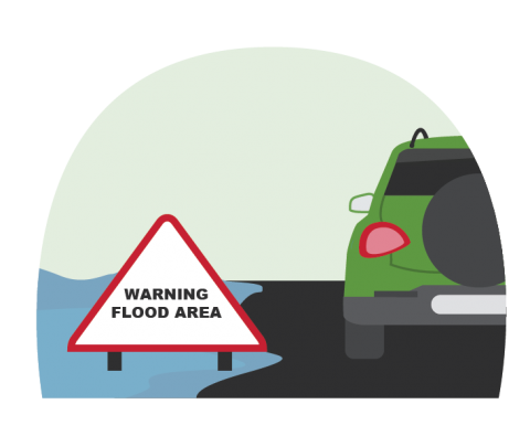 a car stopped at a flooded road. Sign reads warning, flood area.